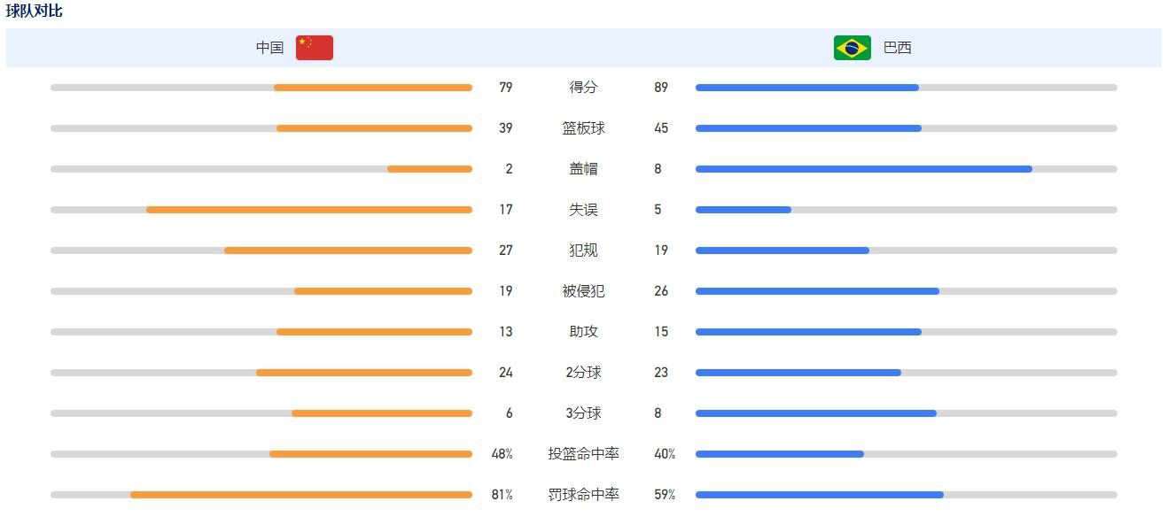 医科年夜学新生善花（韩智敏）、启范（吴泰景）、忠石（温朱万）、京敏、志英和银珠被分到统一小组上剖解课，在剖解教室，面临来历不明的女尸，世人表示年夜相径庭，尤以优等生银珠和“万人迷”忠石反映最为凸起，前者严重尖叫回身分开，后者饶有兴趣地拿起手机拍下尸身身上的老土纹身。银珠为克服本身，深夜单身潜进剖解教室，被杀，当世人把思疑的眼光落在将银珠当情敌的志英身上时，志英不久也死于剖解教室，由于亲见志英的挣扎，京敏疯失落。意想到一切皆被神秘气力把持后，善花、启范和忠石为自救，起头联手欲揭开恶梦本相。